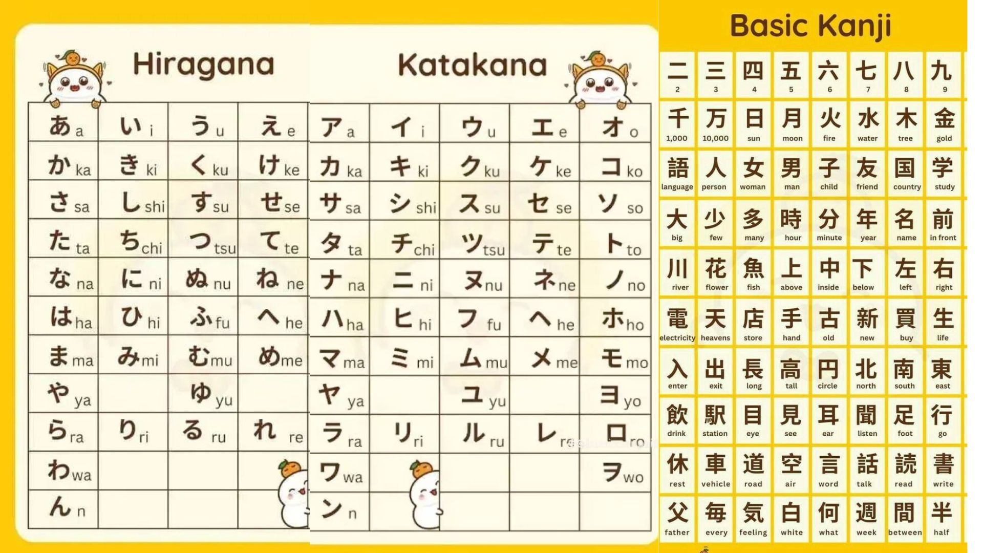 Kenali Huruf Jepang: Perbedaan Hiragana, Katakana, dan Kanji